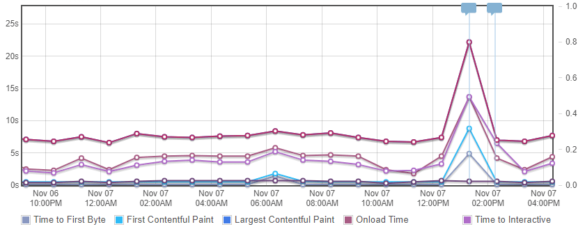 gtmetrics-features-history